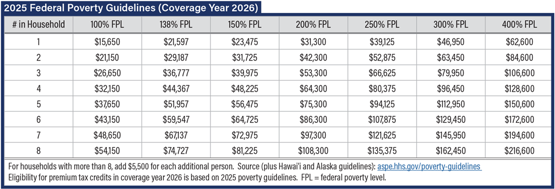 2026 federal poverty level chart